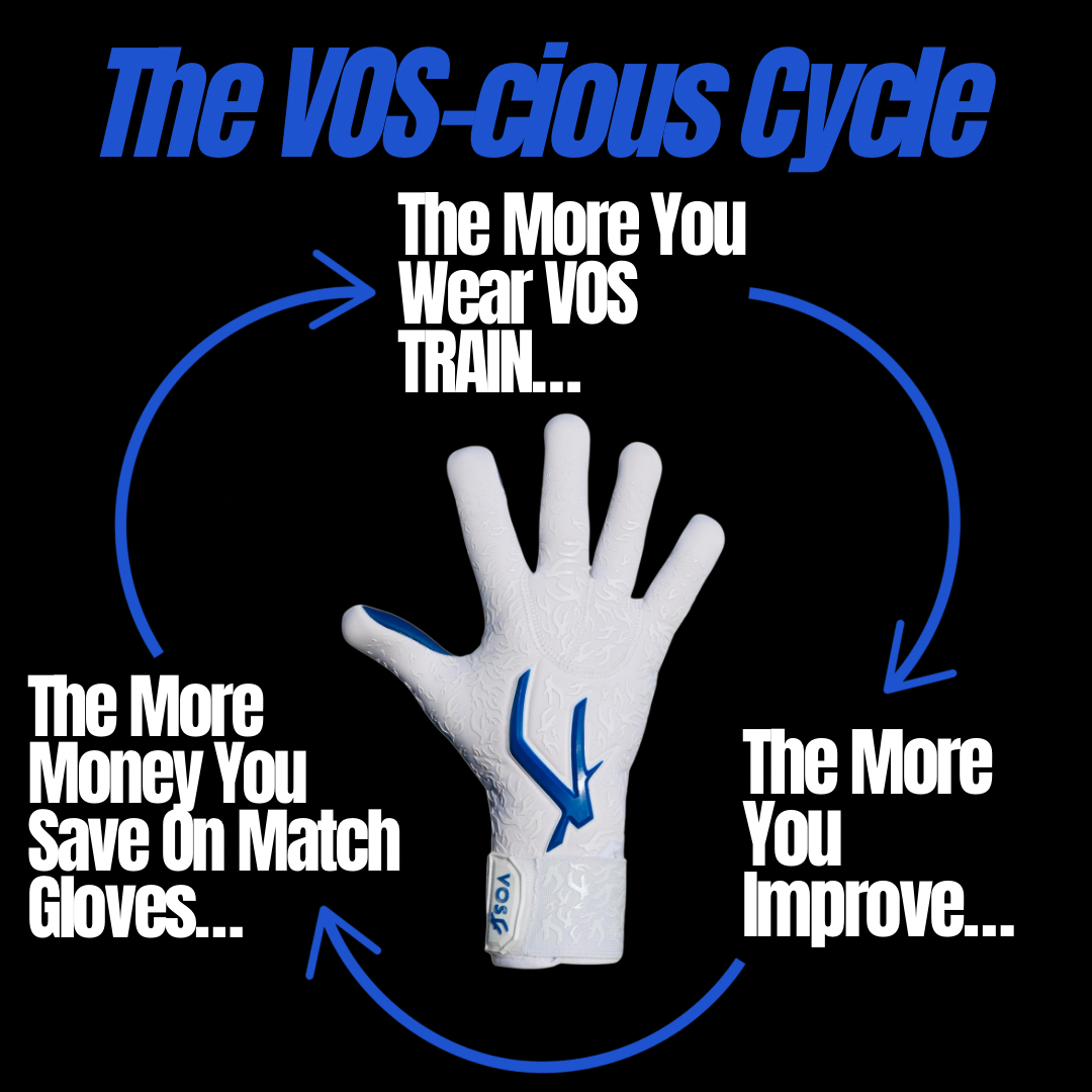 Youth GK Gloves - Best goalkeeper gloves for kids white/blue