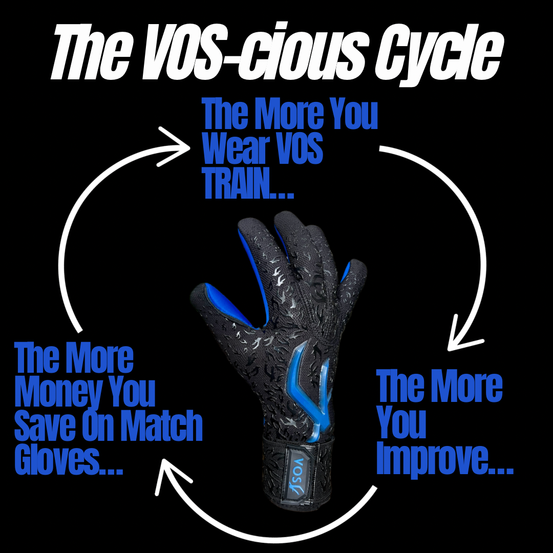 VOS Train 2.0 Non-Grip GK Gloves for goalkeeper training